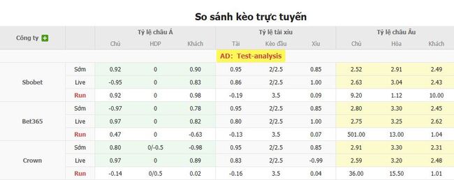 Tỷ lệ cược kèo thơm Nữ Na Uy vs Nữ Ý