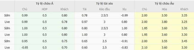 Tỷ lệ cược kèo thơm Cienciano vs Bolivar